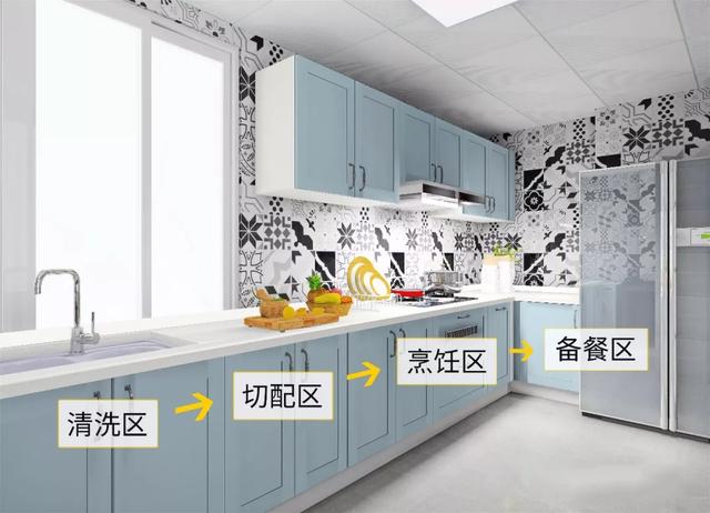 橱柜怎么挑选,如何挑选橱柜防潮贴纸