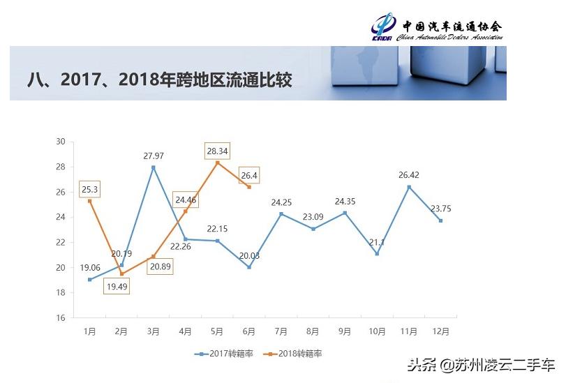 二手车限迁上海商务部,二手车限迁政策放宽
