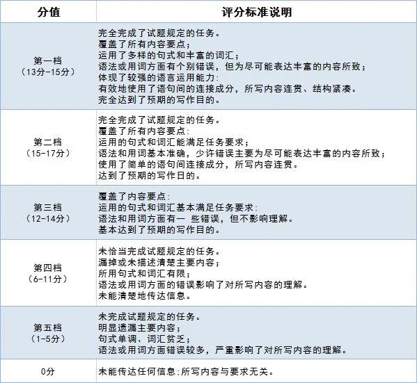 新冠病毒疫情英语作文范文,新冠病毒英语作文80词