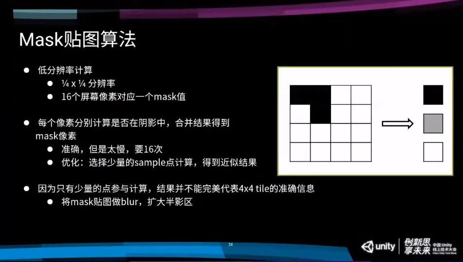 米哈游引擎总监,米哈游工程师