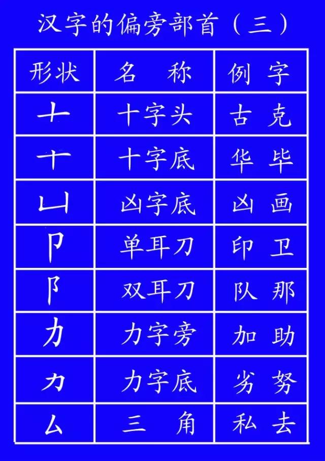 一般笔顺规则有哪些,国家规定的笔顺规则表大全