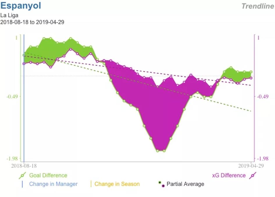 范德贝克任务推射破门,范德贝克单后腰