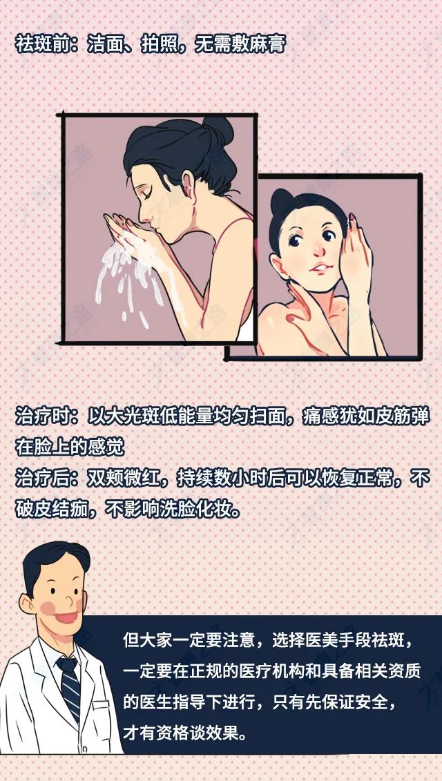 祛斑用祛斑产品好还是激光祛斑好 (祛斑后可以用什么祛斑产品)