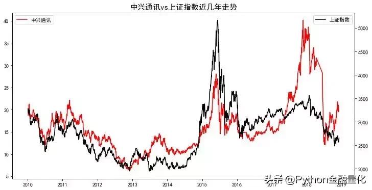 量化选股python,python量化问财选股