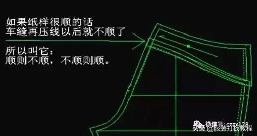 基础裤子打版,裤子打板技术