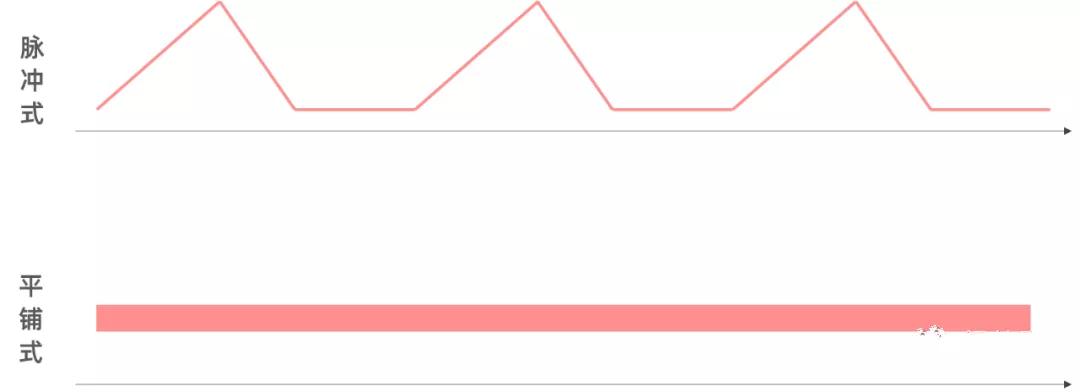 唯品会广告风格 (唯品会植入广告的时间)
