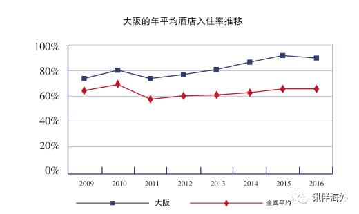日本置业攻略,日本选房的要点