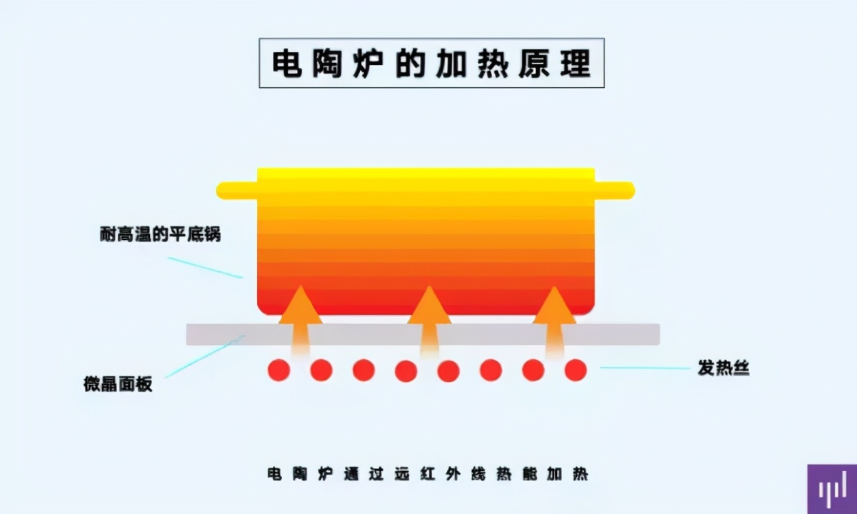 一锅八用！老牌国货康佳这款国潮料理锅，告诉你什么才叫多功能