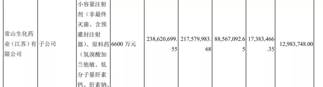 “1.4亿中国人阳痿”信披违规，常山药业被开60万罚单