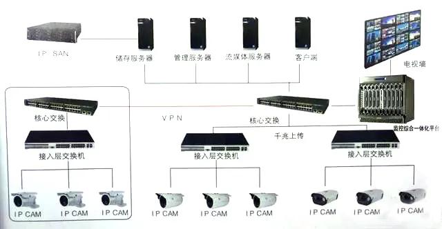 【经验分享】一文了解清楚视频解码器、数字矩阵与综合监控平台