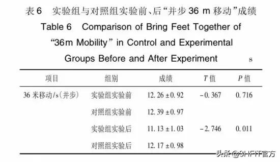 离心训练到底有什么神奇的作用,离心训练方法是什么