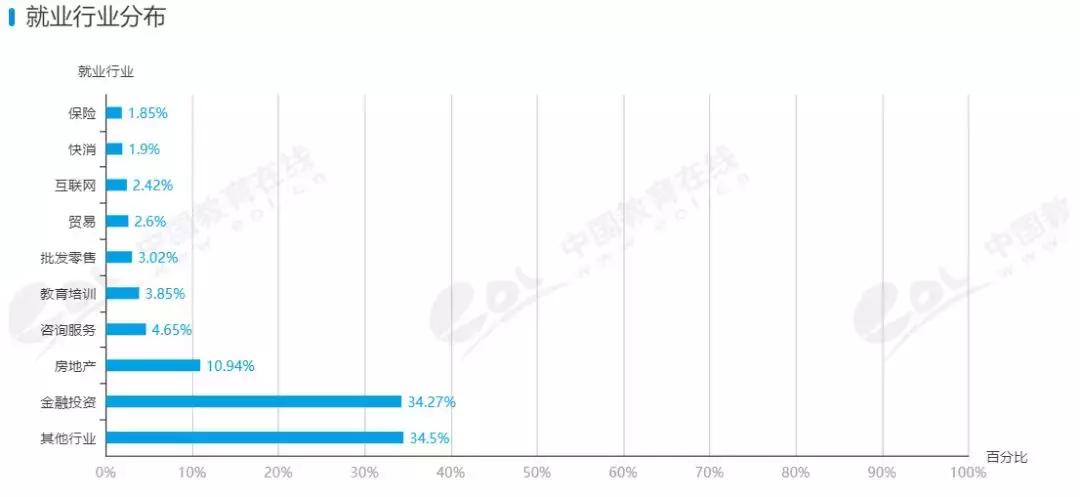 专业讲解投资回报,专业投资原理书籍