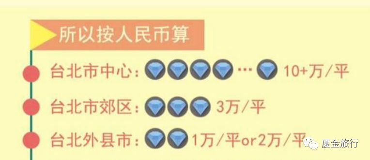 台湾谈大陆房价,台湾房价和大陆比