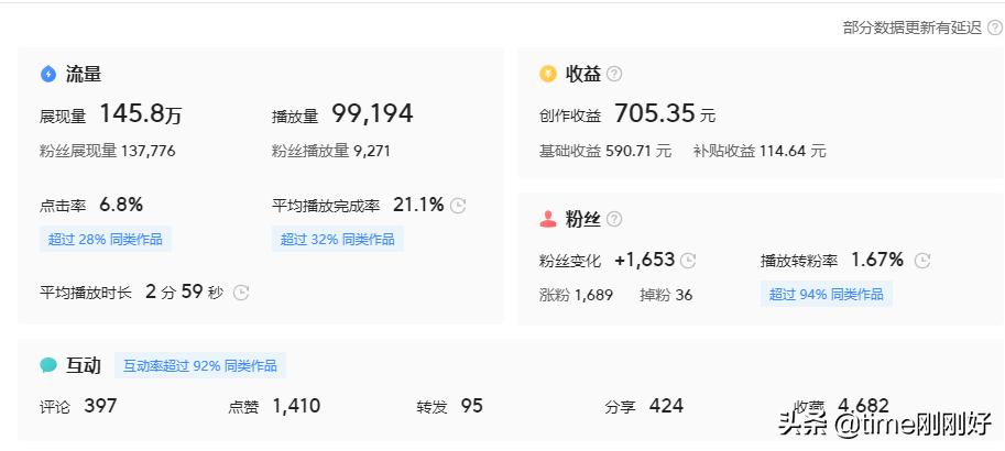 怎么打造一个赚钱的副业,学生零基础副业赚钱的10个方法