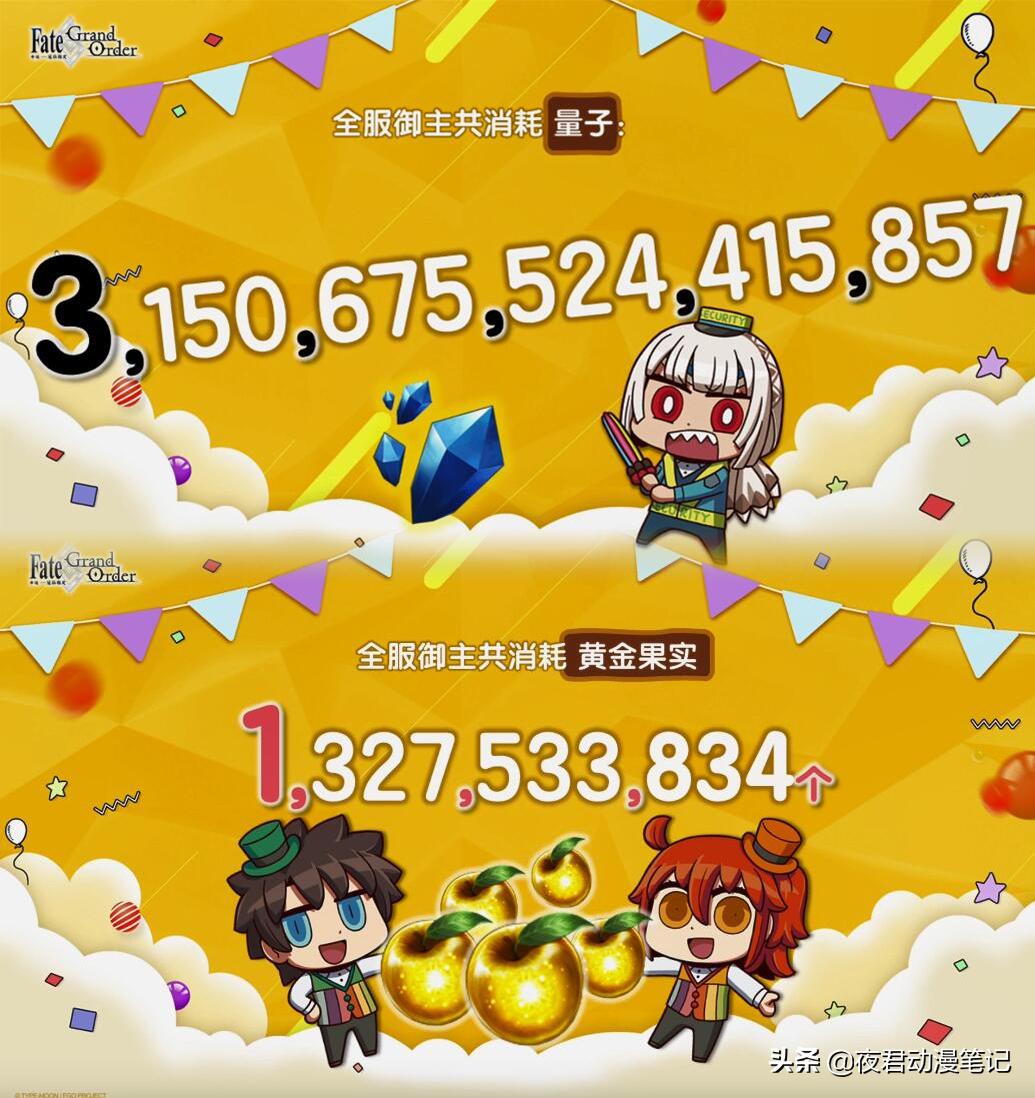 fgo2023热度,fgo明日方舟全球热度