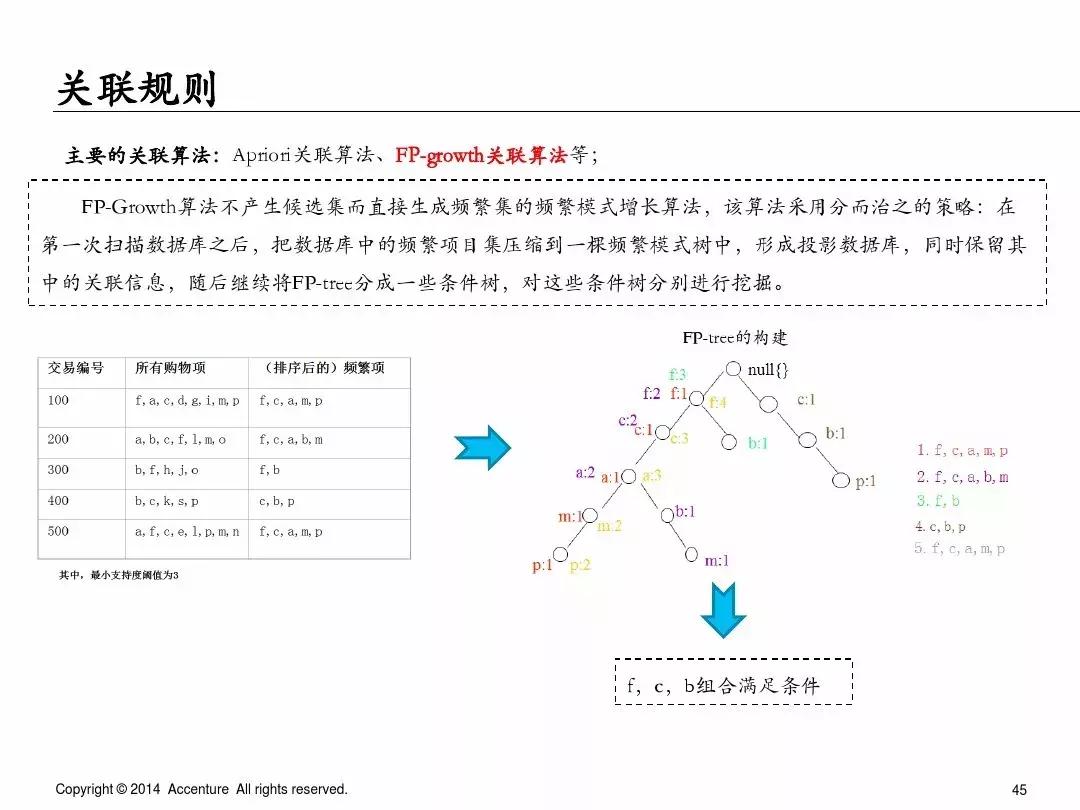 65页ppt完整内容长图,简单描述65页ppt讲的什么