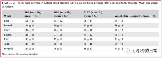 化疗会引起血压升高吗,放化疗会引起血小板减少吗