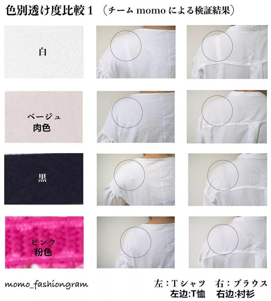 日本博主总结各种颜色内衣的透视度，最容易透的竟然是这种颜色！