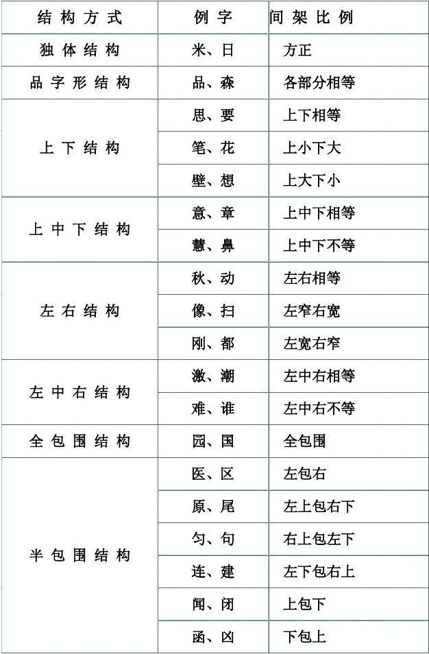 小学生写的字能有多奇葩,小学生用状元笔写字搞笑