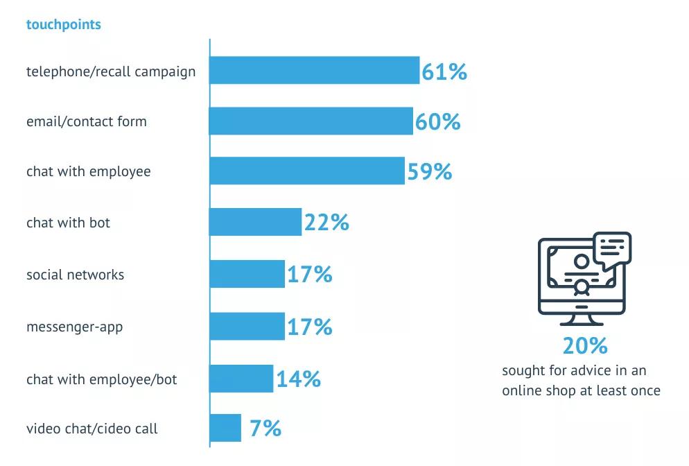 卖货到澳洲,卖货到俄罗斯