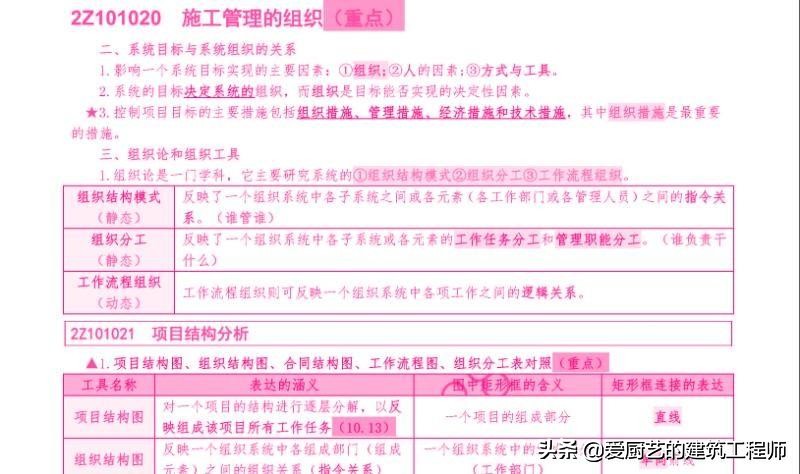 最新19年二级建造师考试自学资料,19年二级建造师机电视频讲解