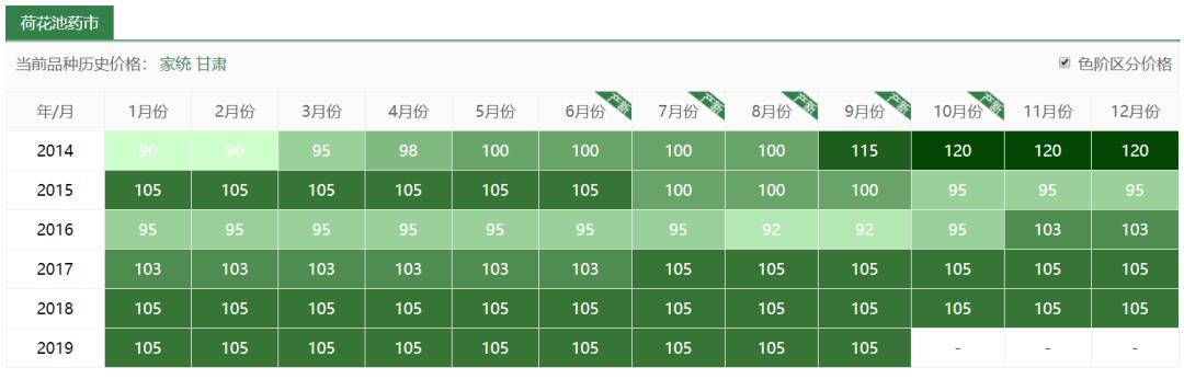 玉米地里的杂草是什么,玉米田间杂草有多少种