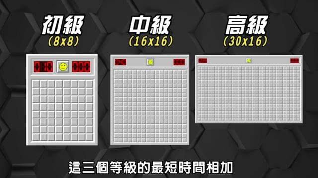 扫雷游戏最高纪录,扫雷小游戏世界排名