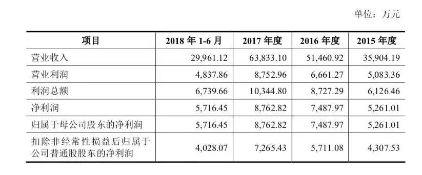 三力制药估值,ipo概念股三力制药