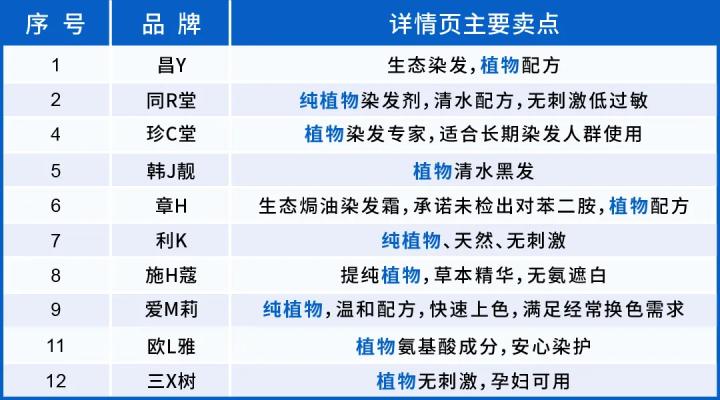 哪种染发剂不过敏不伤发质,染发剂有害成分做了深度测评