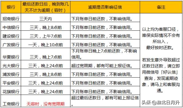 信用卡逾期成呆账后会起诉吗,信用卡逾期不还会起诉吗