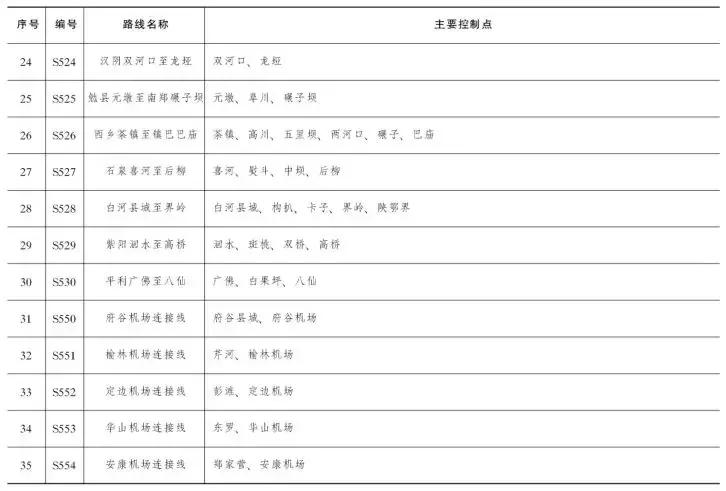 西安高速公路建设最新消息,西安大环线高速公路武功段规划图