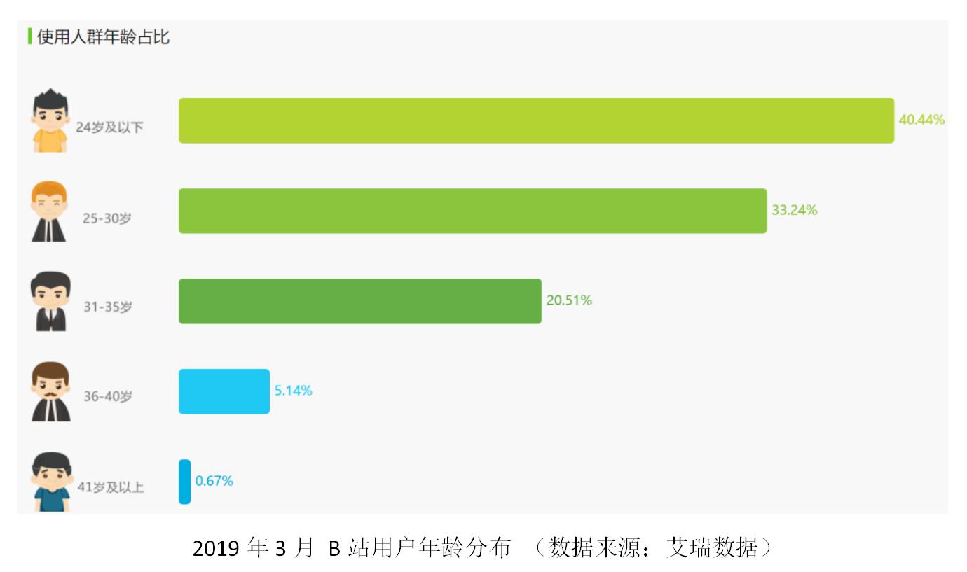 哔哩哔哩分析软件,哔哩哔哩数据分析