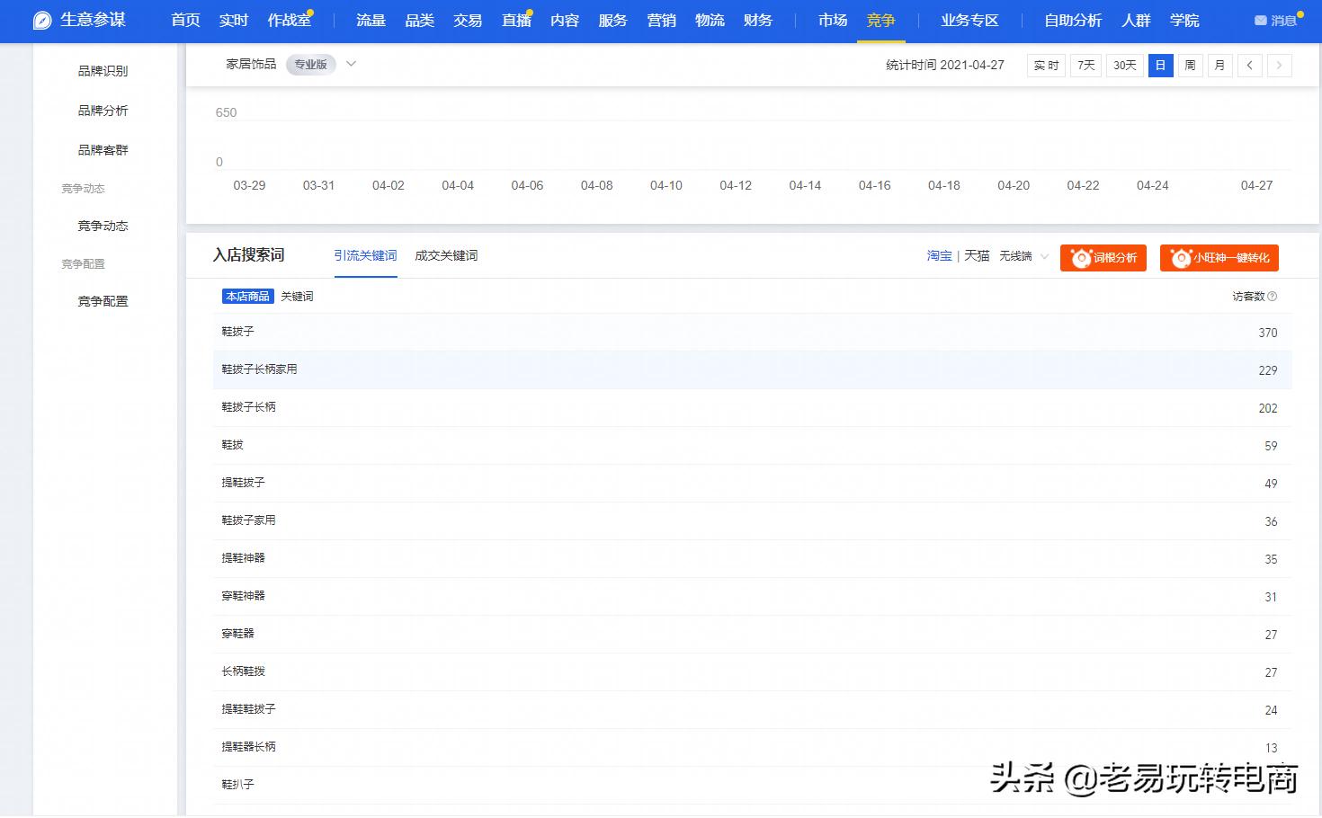 关键词排名优化软件怎样,淘宝商品关键词优化