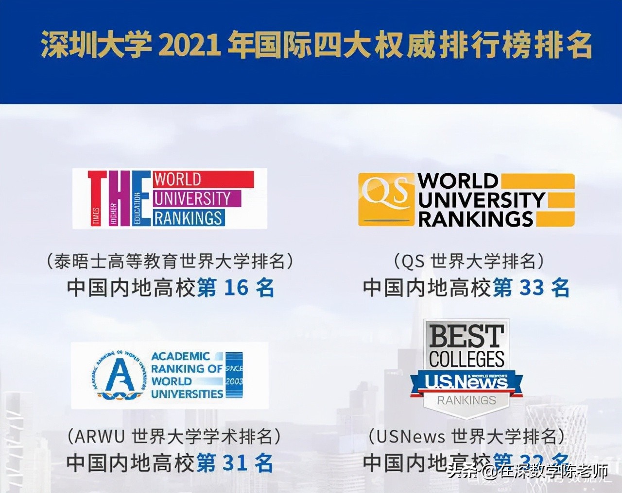 来来来，一起看看深圳大学是如何实力排名狂飙的