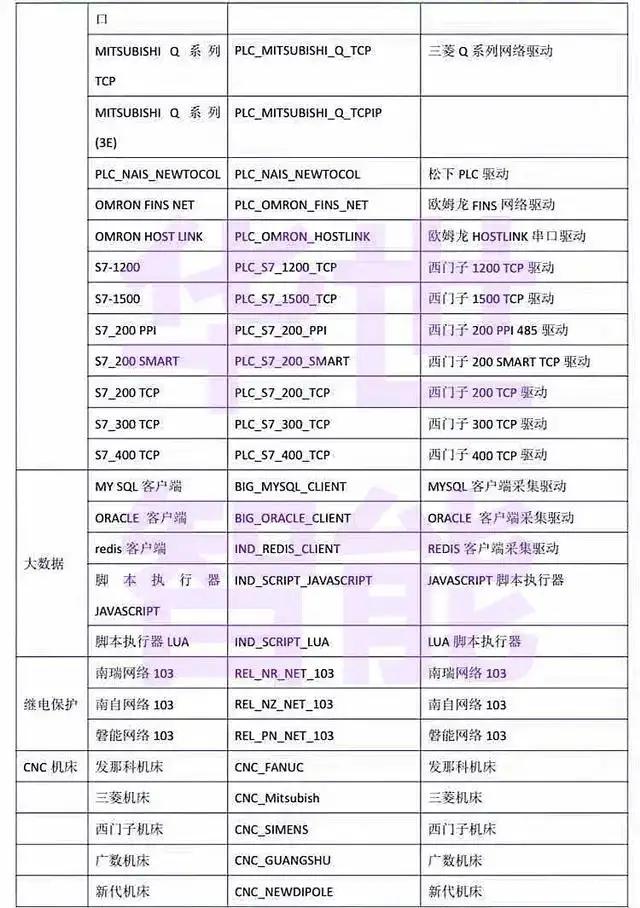 rtu远程测控终端,rsu路测单元配置