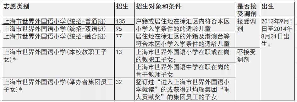 上海世界外国语小学全国排名,上海世界外国语小学课程