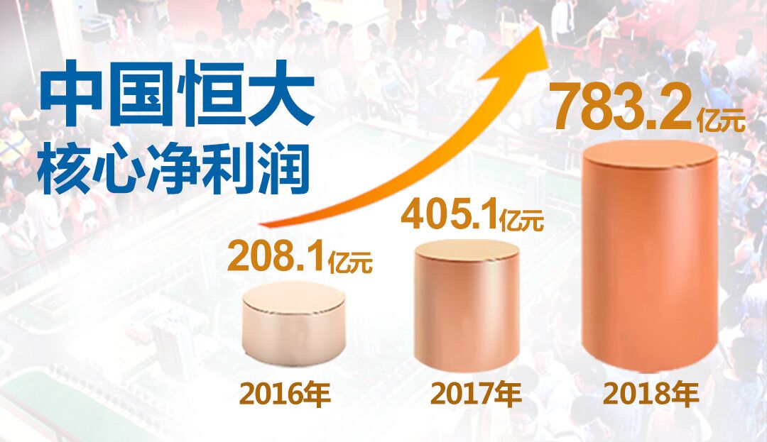 许家印赴德考察恒大造车持续加码,恒大新能源汽车许家印讲话总结