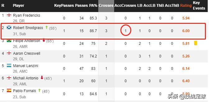 曼城点球3:4过程,曼城点球大战夺得欧洲超级杯冠军