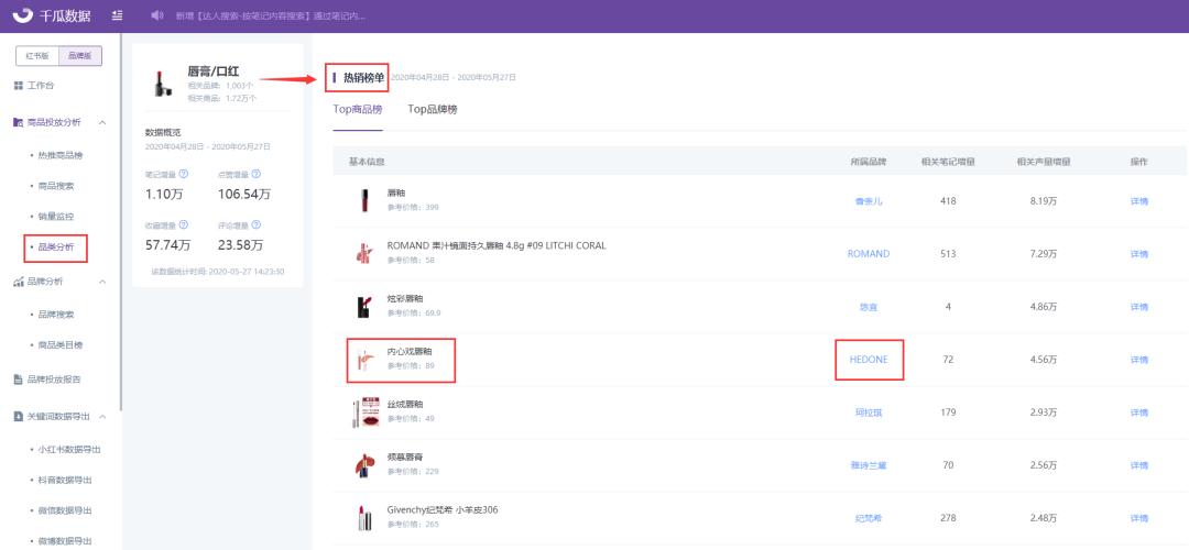 小红书用什么投放效果更好,品牌小红书应该怎么做才好