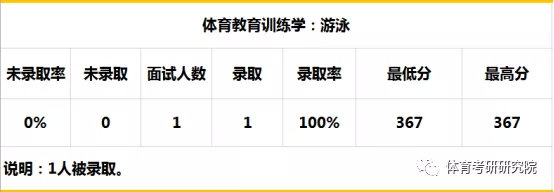 100张照片记录考研,北京体育大学考研解析