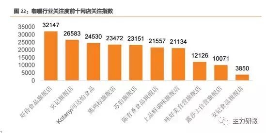 第一财经吴俊琛：我们关注业绩的低点、行业的拐点（教你读研报）