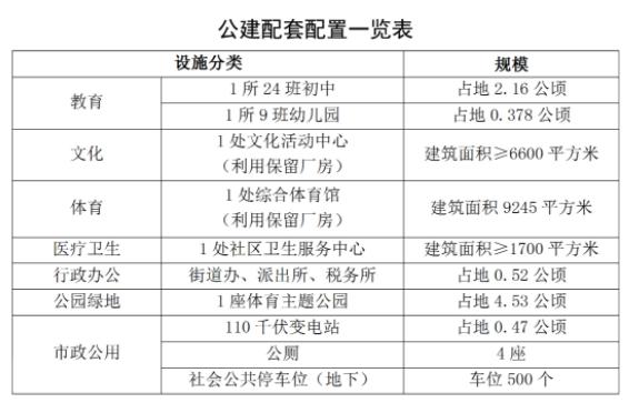 国企拿地优先,国企拿地意味着什么