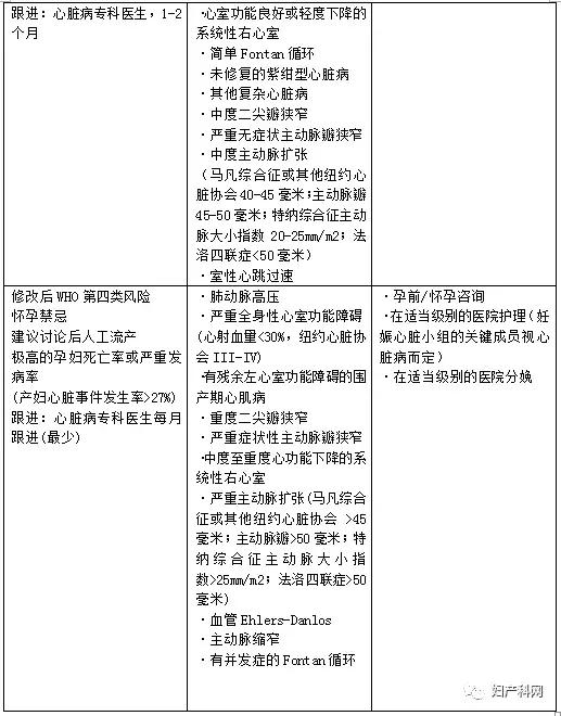 指南速递|2019ACOG指南妊娠与心脏病（上）