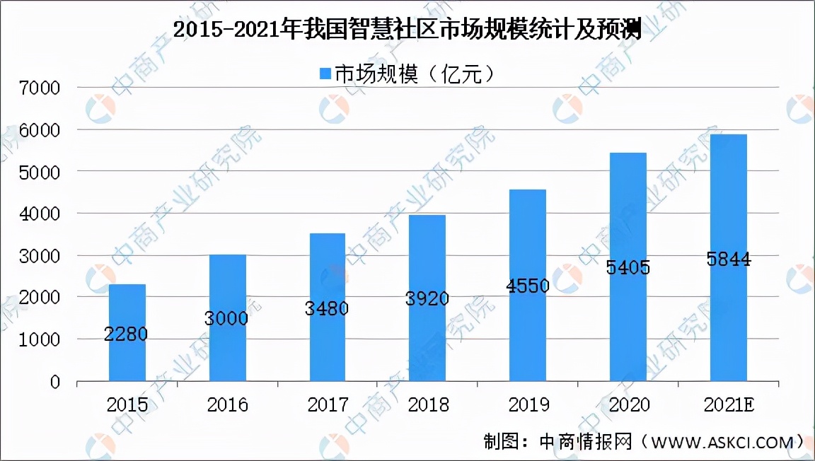 旧小区聪颖安防黑科技,老旧小区改造对聪颖社区的意义