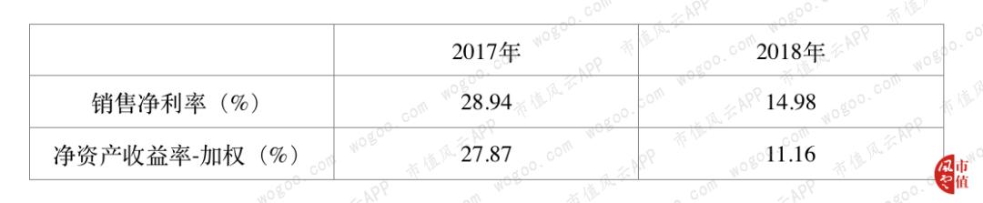 风云年报快评|浙江龙盛、亿帆医药2018年财报精要