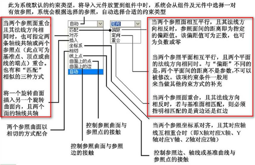 proe产品设计培训价格,PROE产品设计培训班