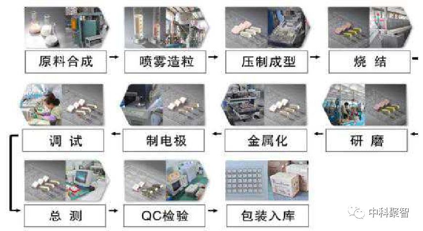 介质滤波器设计过程,介质滤波器通用规范
