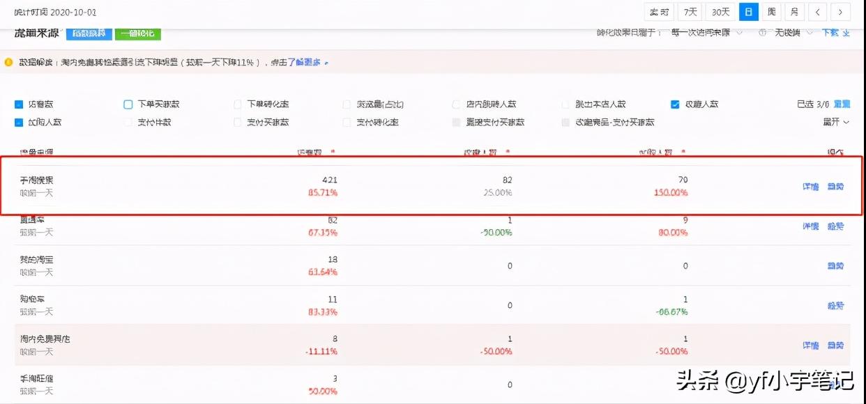 店铺手淘搜索流量下降,新店铺怎么提高手淘搜索流量