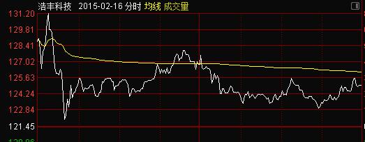 敢死队游资手法,股市敢死队操盘手法