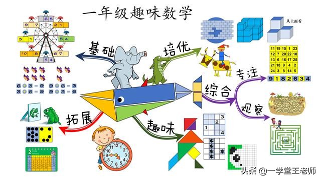小学数学概念学习阶段过程|整数的加法与减法，情境中的数学！